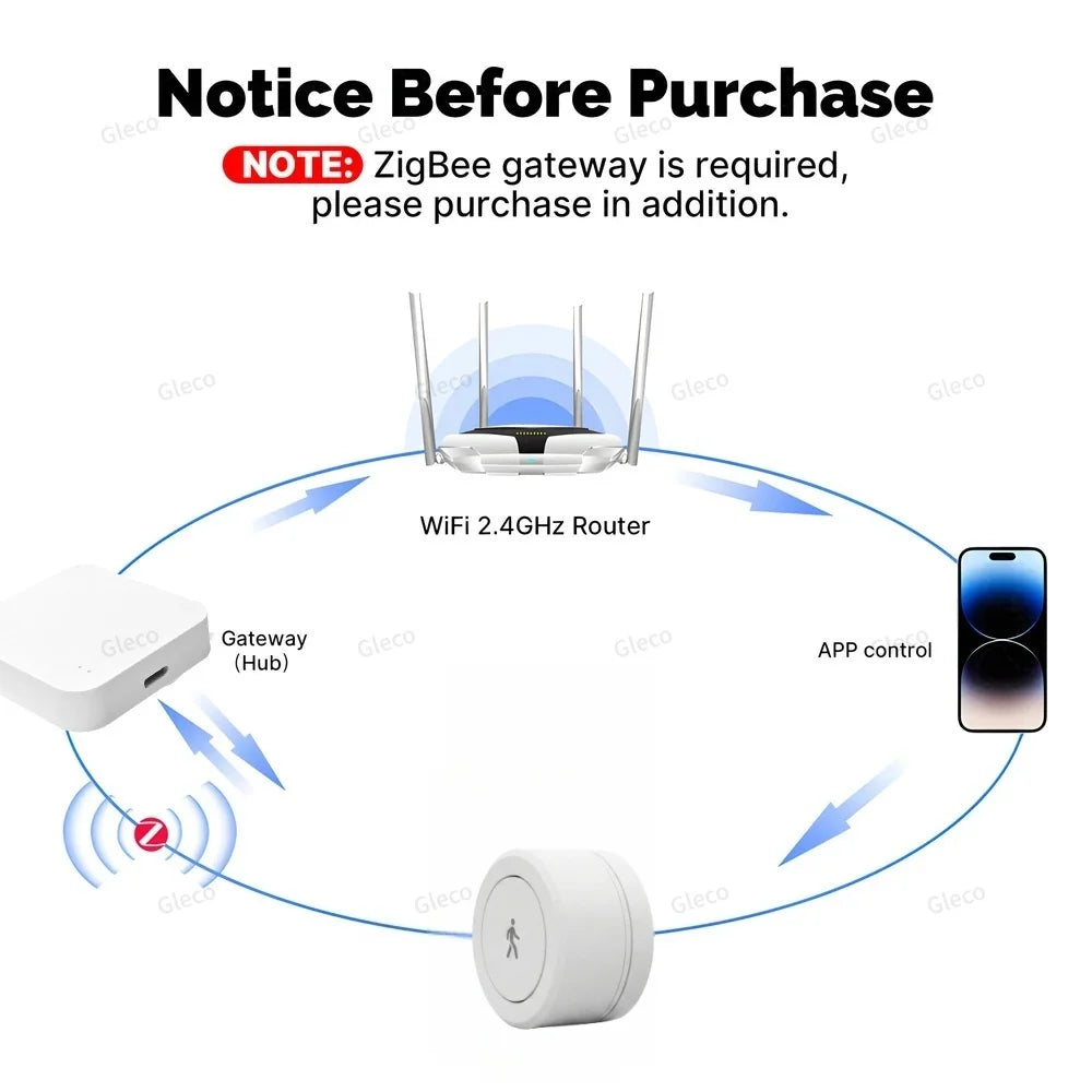 Sensor de Presencia Humana Inteligente Radar 24G Zigbee